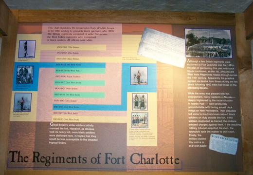 The Regiments of Fort Charlotte